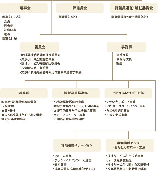 組織図_20230401.jpg